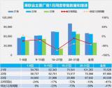 乘聯(lián)會：初步統(tǒng)計1月乘用車零售達124.1萬