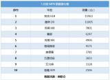 續(xù)航0焦慮 滿配超舒適 合創(chuàng)V09下半年正式上市