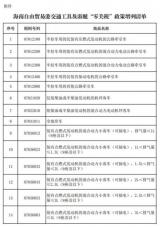 海南自貿(mào)港：對進口新能源小客車免征關(guān)稅