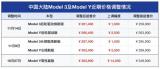 特斯拉官方 ：Model 3/Model Y還將繼續(xù)漲價