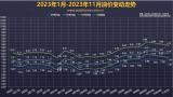 或回歸7元時代 新一輪油價調(diào)整將大幅下調(diào)