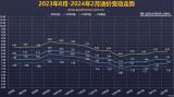 國家發(fā)改委：2月19日國內(nèi)成品油價不作調(diào)整