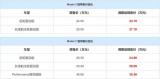 共計(jì)四款車型 特斯拉全系售價(jià)下調(diào)1.4萬