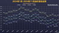 國家發(fā)改委：11月20日國內(nèi)成品油價(jià)不作調(diào)整