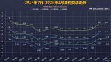 或下調(diào) 油價(jià)調(diào)整窗口將于2月19日24時(shí)開啟